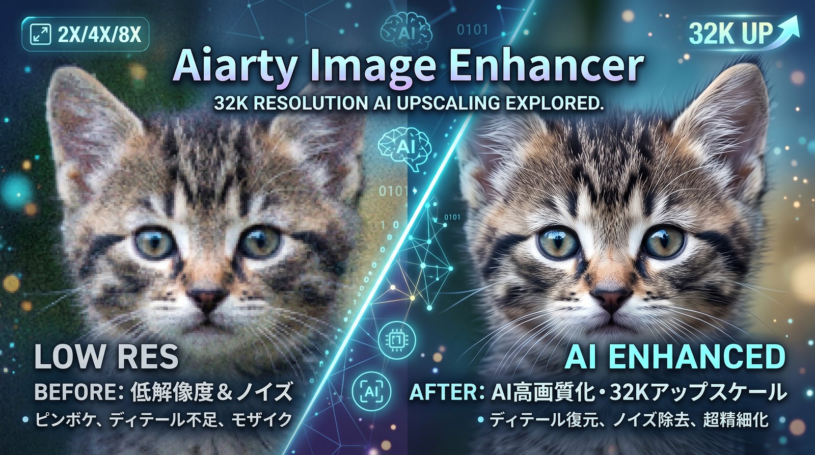 低解像度でノイズの乗った子猫の写真と、AIで高画質化した子猫の写真を左右に並べたイメージ図。左に「LOW RES／BEFORE：低解像度＆ノイズ」、右に「AI ENHANCED／AFTER：ディテール復元、ノイズ除去」と書かれている