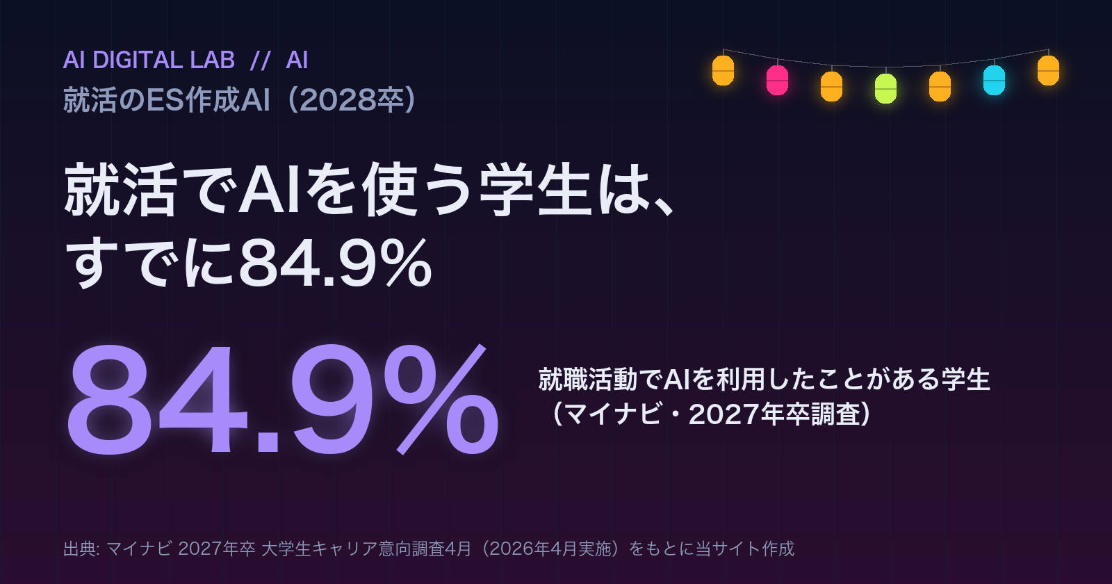 一目カード。マイナビの2027年卒調査で、就職活動でAIを利用したことがある学生は84.9%。