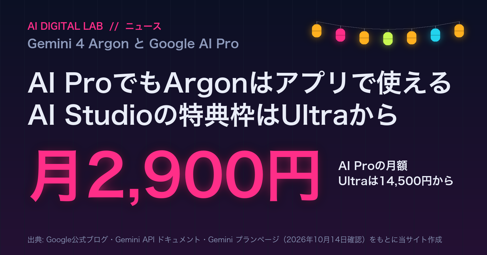 一目カード。Google AI Pro(月2,900円)の契約者は、Gemini 4 ArgonをGeminiアプリで使える。Google AI Studioで契約の特典枠のままArgonを使うには、月14,500円からのGoogle AI Ultraが必要。