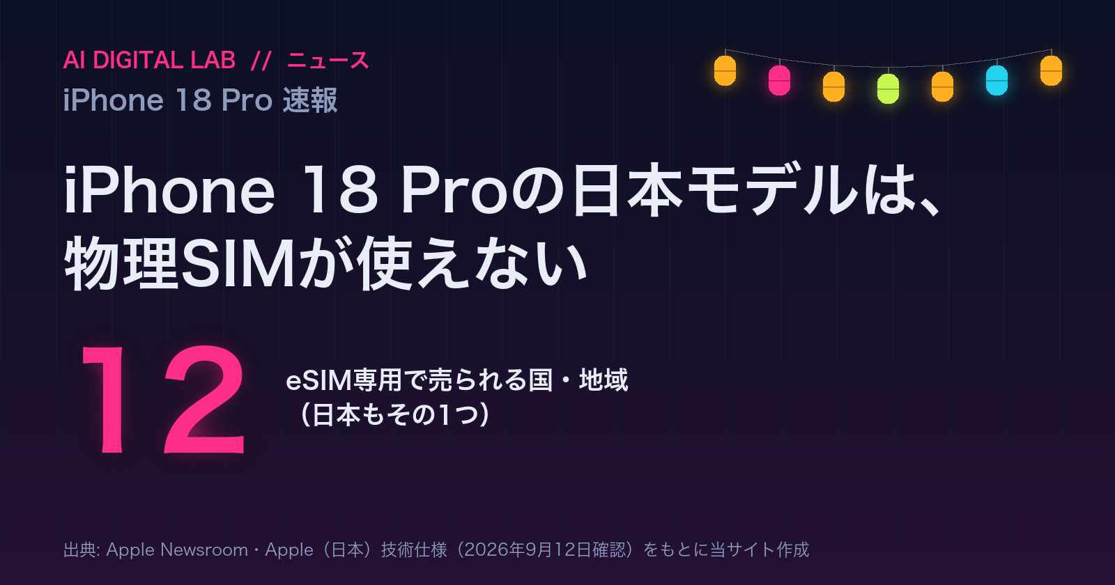 一目カード。iPhone 18 Proの日本モデルは物理SIMスロットがなく、eSIM専用。eSIM専用で売られるのは日本を含む12の国・地域。