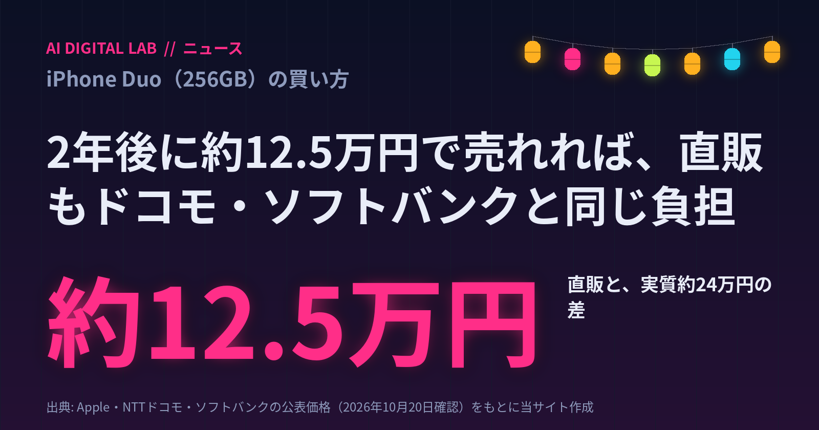 一目カード。iPhone Duo 256GBは、Apple直販の364,800円で買って2年後に約12.5万円で売れば、ドコモ（実質239,690円）やソフトバンク（実質239,760円）で2年使って返すのと同じ負担になる。