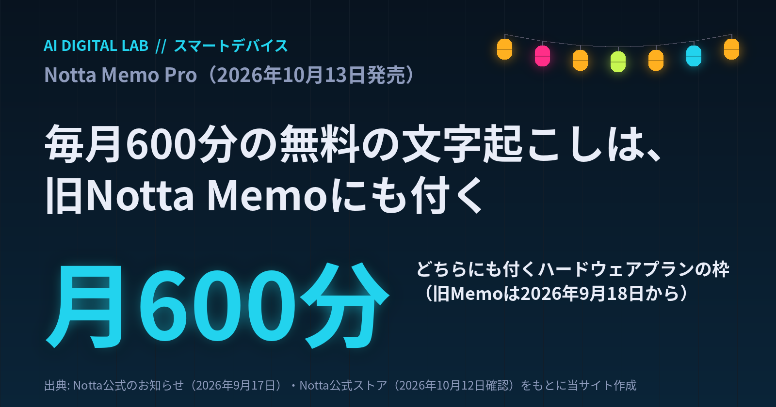 一目カード。Notta Memo Proに付く毎月600分の無料の文字起こし（ハードウェアプラン）は、2026年9月18日から旧モデルのNotta Memoにも付いている。