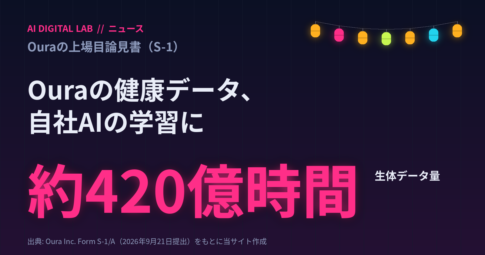 一目カード。Ouraは上場目論見書（S-1/A、2026年9月21日提出）に、会員の健康データを自社のAIと機械学習モデルの学習に使っていると書いている。集めた生体データは約420億時間。