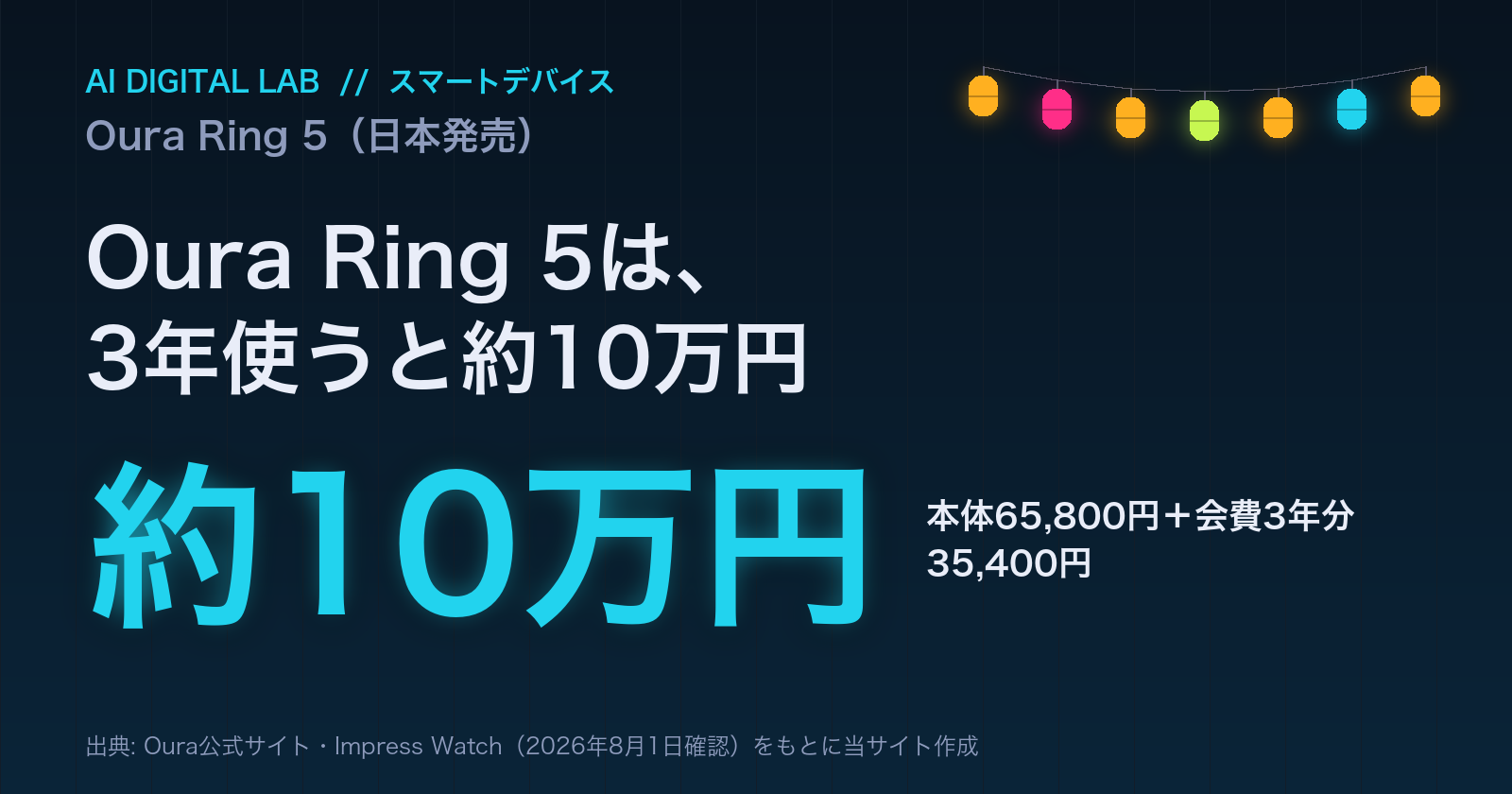 一目カード。Oura Ring 5は、本体65,800円に年額プランのOura Membership 3年分35,400円を足すと、約10万円になる。
