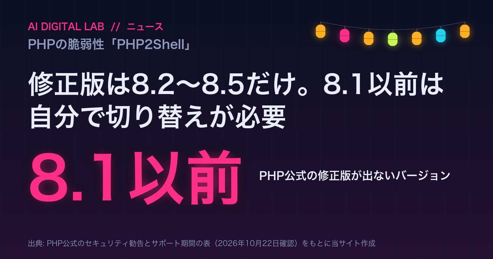 一目カード。PHPの脆弱性PHP2Shellの修正版は、PHP 8.5.12・8.4.27・8.3.36・8.2.35の4つだけ。8.1以前にはPHP公式の修正版が出ないので、サイトの持ち主が新しいバージョンへ切り替える必要がある。