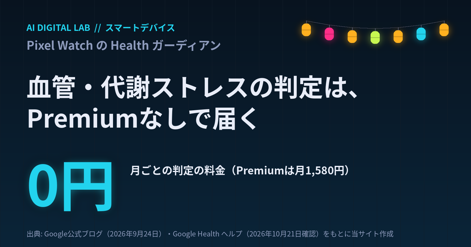 一目カード。Pixel Watchの Health ガーディアンのうち、日本で血管ストレス（血圧の傾向）と代謝ストレス（インスリン抵抗性の傾向）と呼ばれる月ごとの判定は、Pixel Watch 3・4・5なら追加料金0円で届く。コーチや受診準備のレポートが付くGoogle Health Premiumは月1,580円。