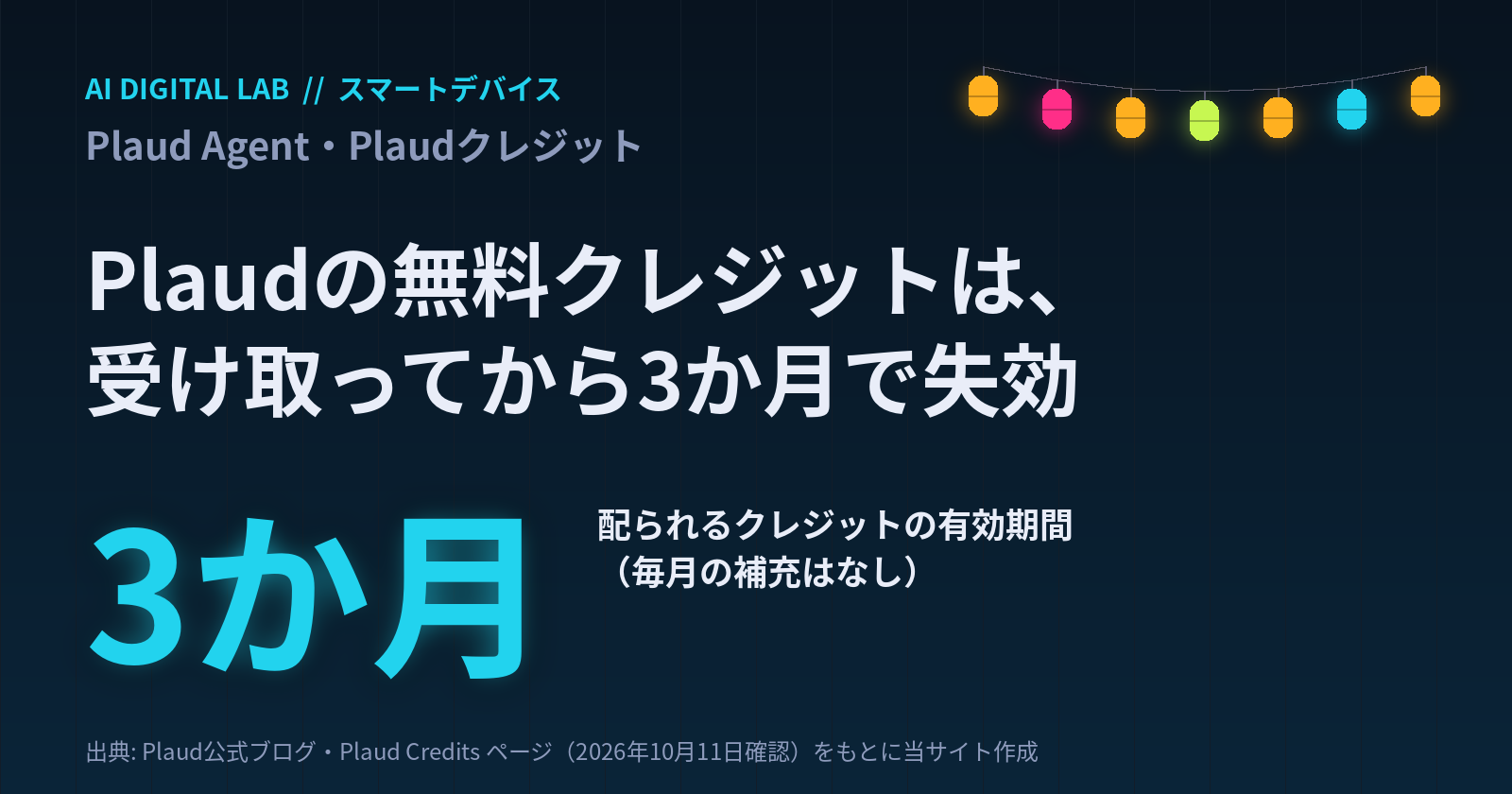 一目カード。Plaud Agentを動かすために配られる無料のPlaudクレジットは、受け取ってから3か月で失効し、毎月の補充はない。