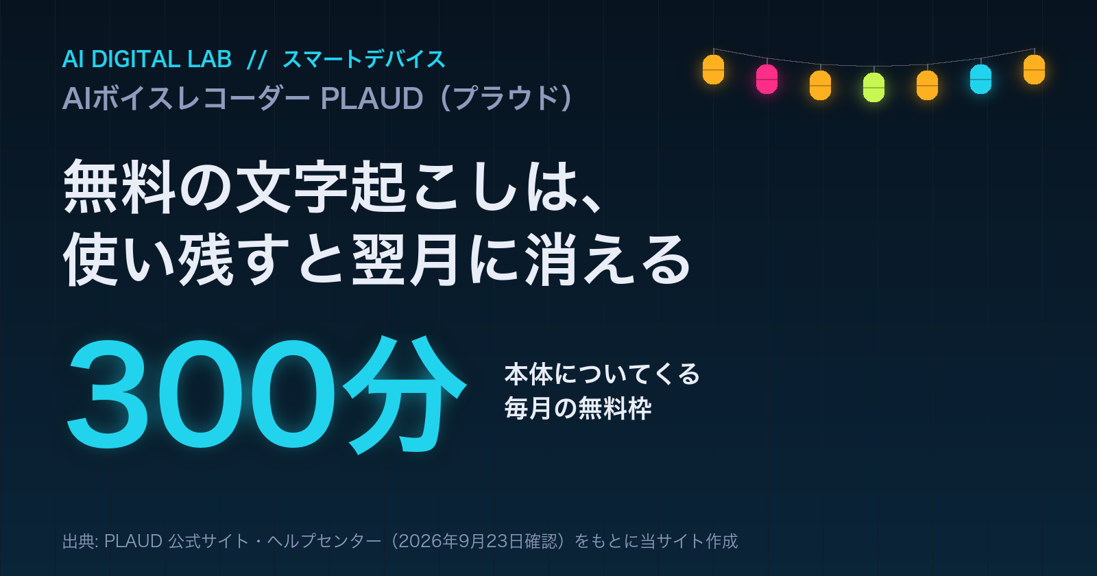 一目カード。PLAUDは本体を買うと、文字起こしが毎月300分まで無料で使える。ただし使い残した分は翌月に消える。