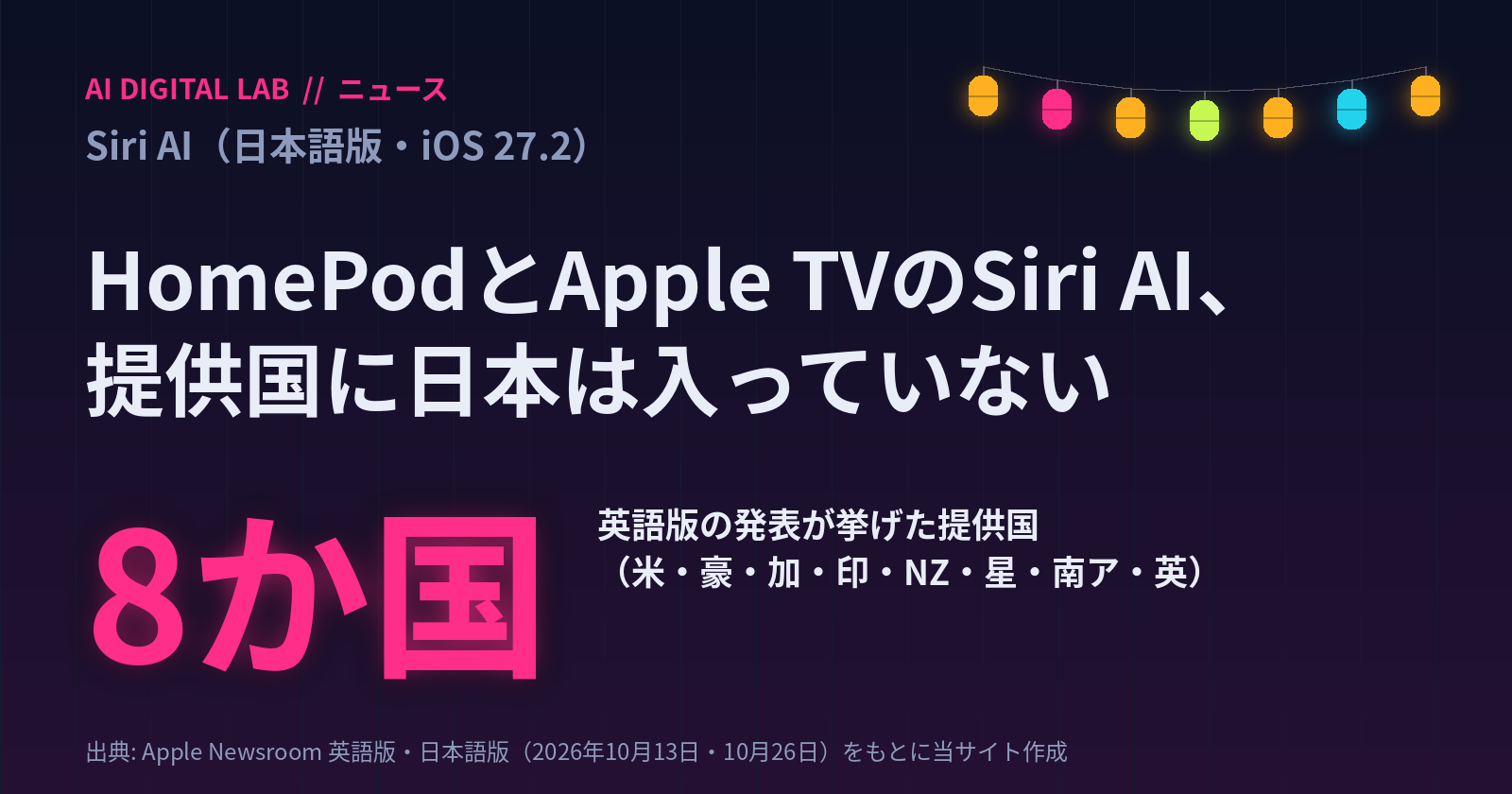 一目カード。Siri AIは2026年10月26日のiOS 27.2で日本語に対応したが、HomePod mini 2とApple TV 4KでのSiri AIは、英語版の発表が挙げた提供国が米国・オーストラリア・カナダ・インド・ニュージーランド・シンガポール・南アフリカ・英国の8か国で、日本は入っていない。