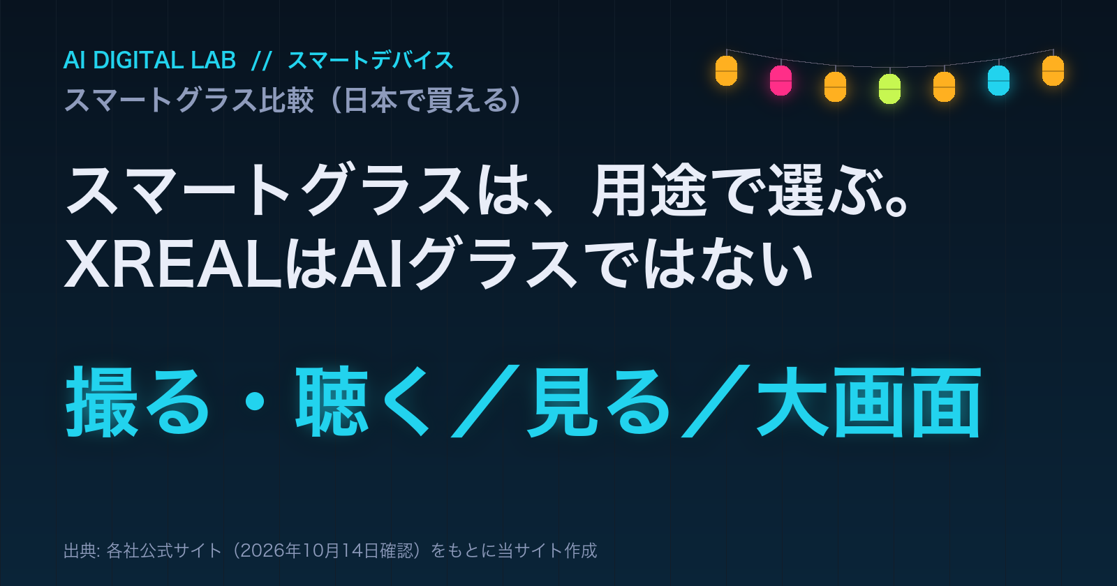一目カード。スマートグラスは用途で選ぶ。撮る・聴く／見る／大画面に分かれ、XREALはAIグラスではない。