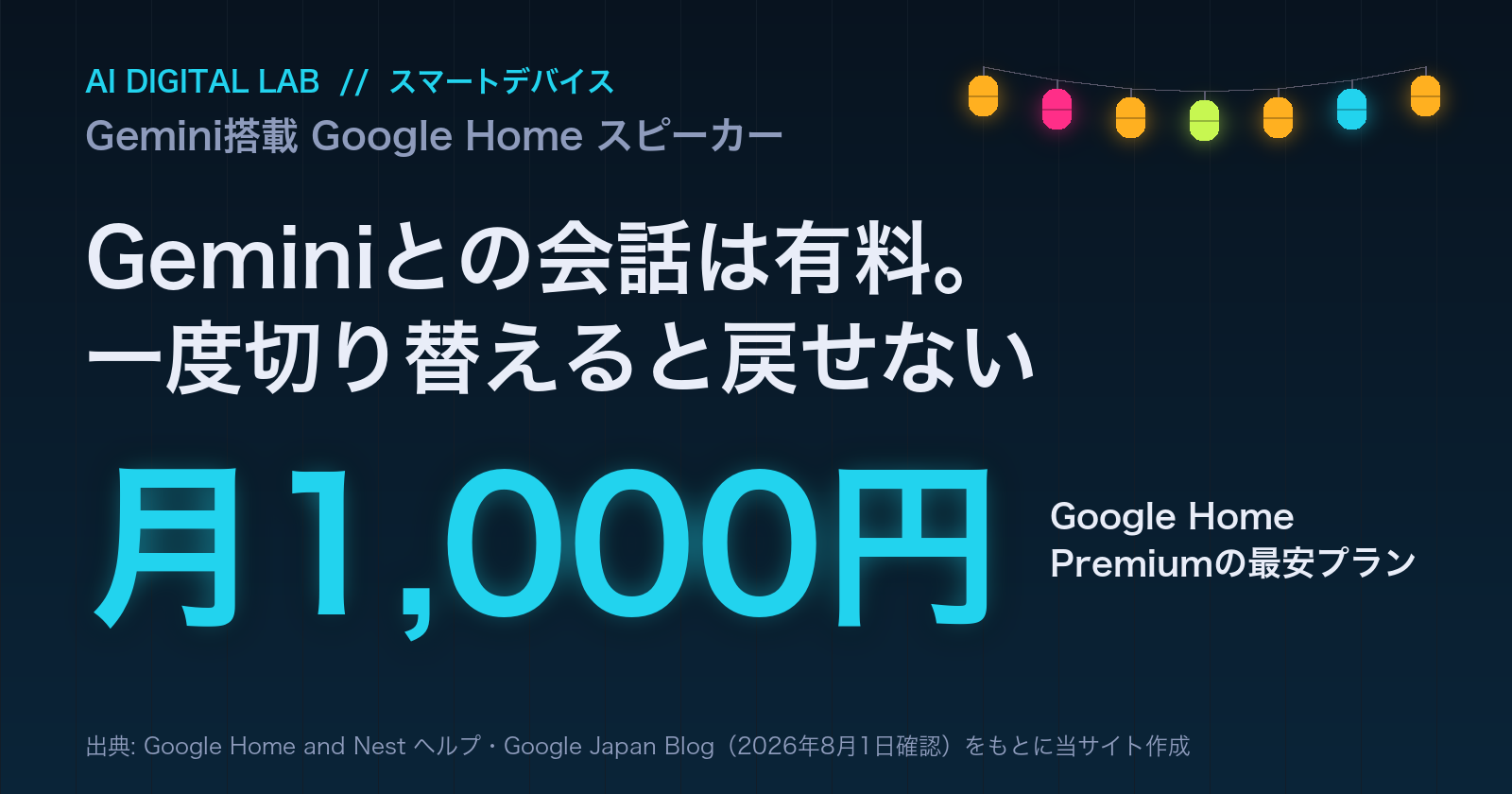 一目カード。Google Home スピーカーでGeminiと会話する機能は有料で、月1,000円からのGoogle Home Premiumの契約が必要。一度切り替えると元に戻せない。