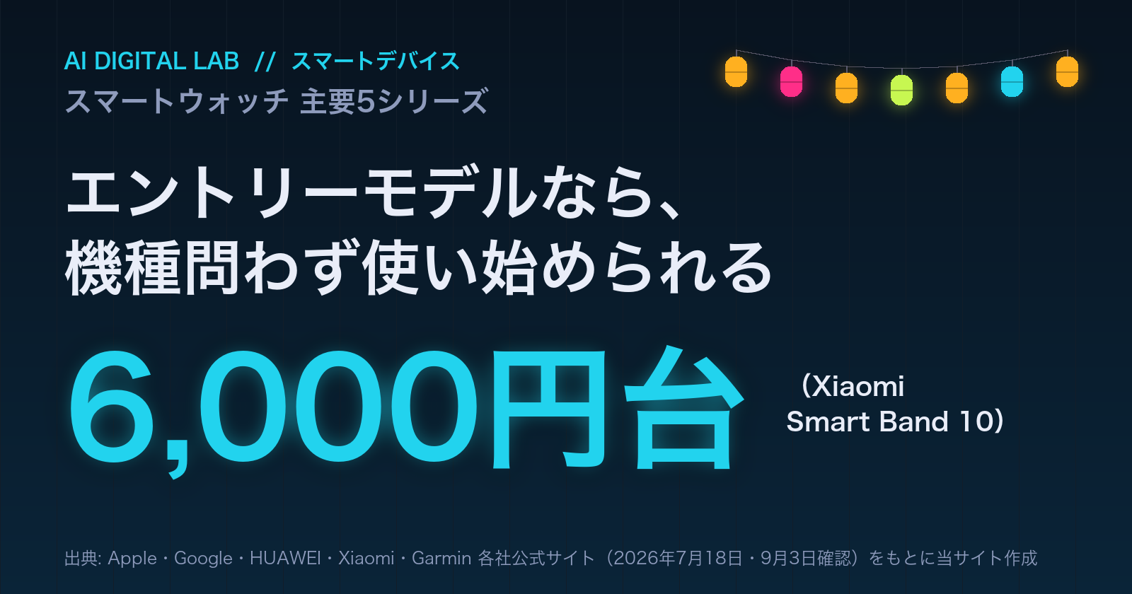 一目カード。エントリーモデルなら、スマホの機種を問わず使い始められる。Xiaomi Smart Band 10は6,000円台で、AndroidでもiPhoneでも使える。