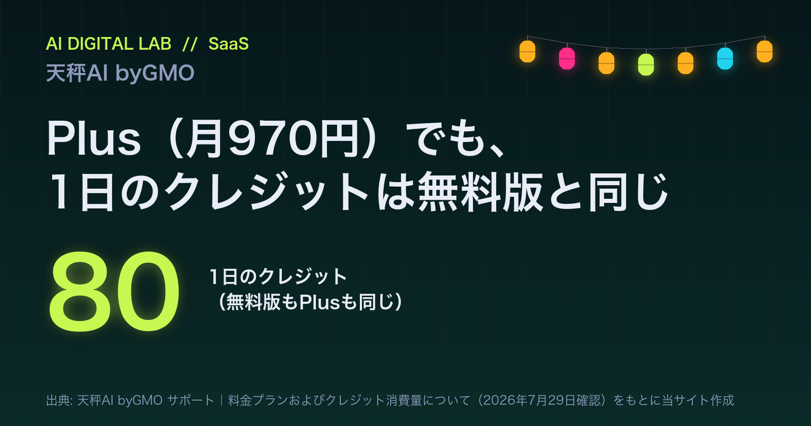 一目カード。天秤AI byGMOは、無料版もPlus（月970円）も1日のクレジットは80で同じ。Plusで増えるのはWeb検索・Deep Research・ファイル添付・画像生成の4つ。