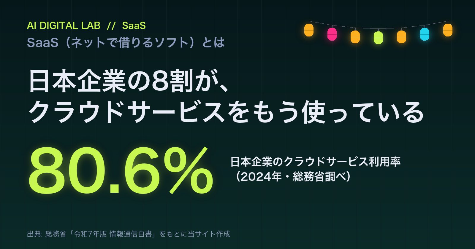 一目カード。SaaSはソフトを買わずにネット越しに借りる形。日本の企業の80.6%が、2024年時点でクラウドサービスを使っている。